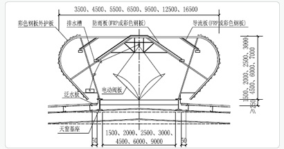 MCW5型暗扣式屋脊自然通風器技術參數(shù)