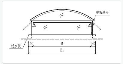 C3CT圓拱型電動(dòng)采光排煙天窗（側(cè)開式）技術(shù)參數(shù)